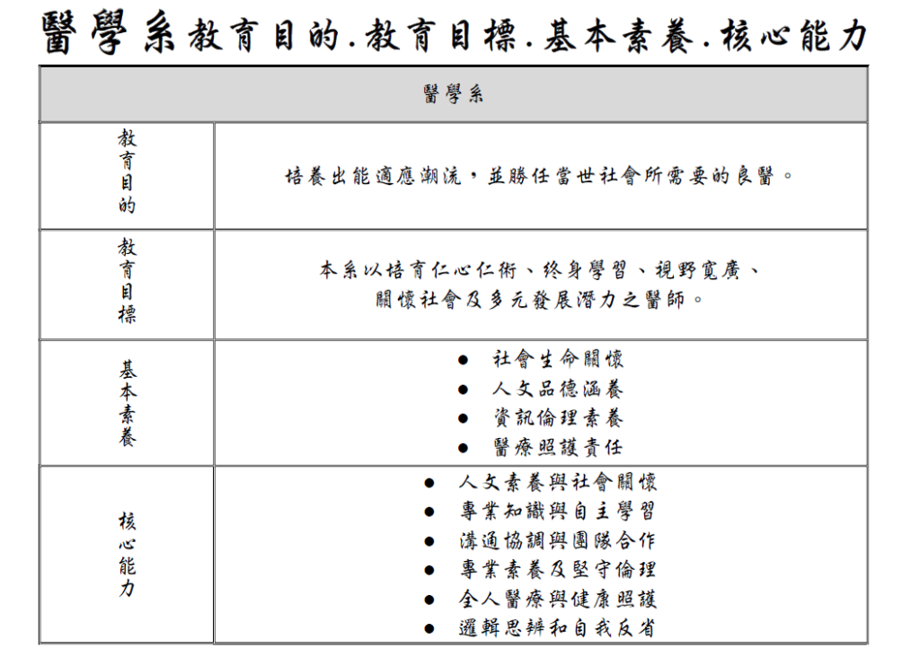 本系教育目的，教育目標，基本素養及核心能力