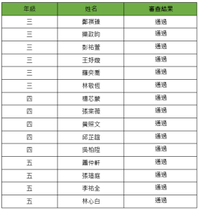 113學年度台灣醫龍獎學金獲獎名單，共15人獲得此獎學金