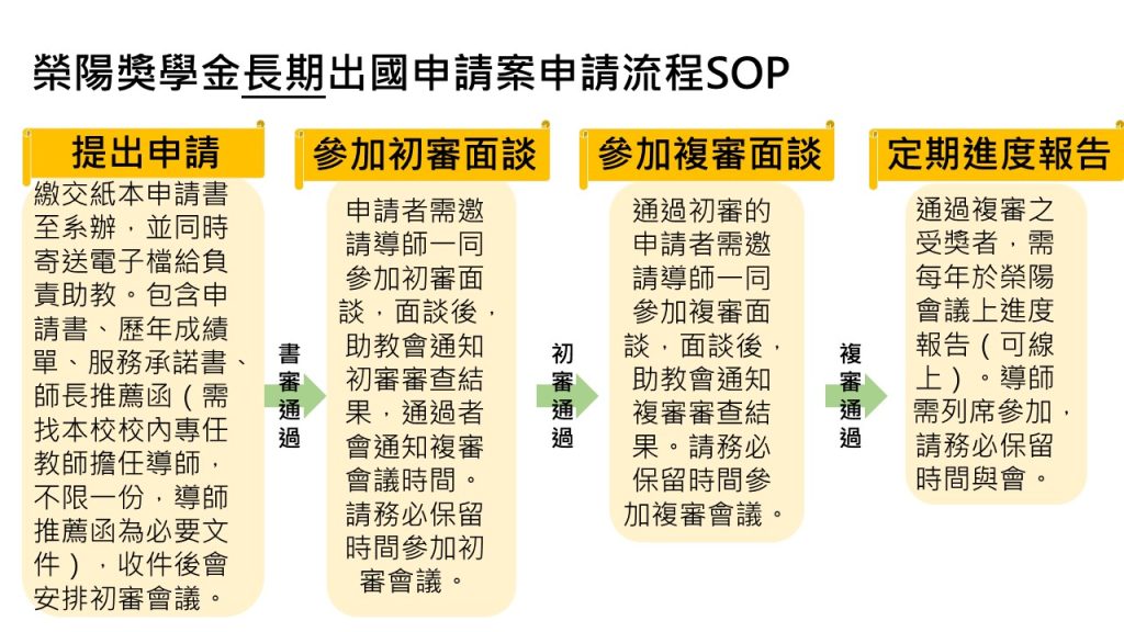 榮陽獎學金長期出國申請案申請流程SOP,先提出申請,書審通過參加初審面談,通過後參加複審面談,通過複審之受獎者,需每年於榮陽會議上進度報告